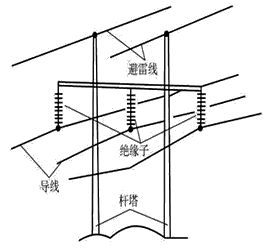 二級(jí)建造師考試機(jī)電工程知識(shí)點(diǎn)