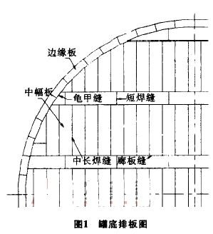 二級(jí)建造師考試機(jī)電工程知識(shí)點(diǎn)