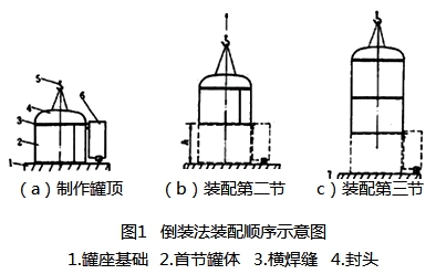 二級(jí)建造師考試機(jī)電工程知識(shí)點(diǎn)