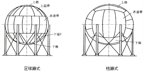 二級建造師考試機電工程知識點