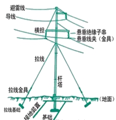 二級(jí)建造師考試機(jī)電工程知識(shí)點(diǎn)