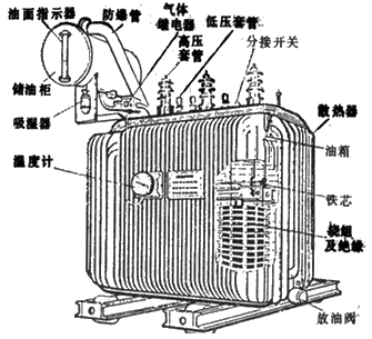 二級建造師考試機電工程