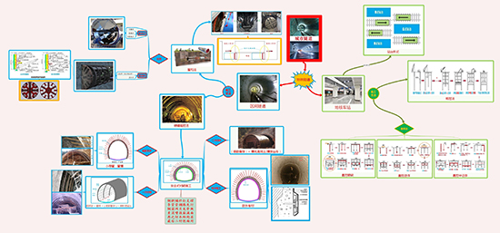 2019年二級建造師市政實務(wù)通用案例