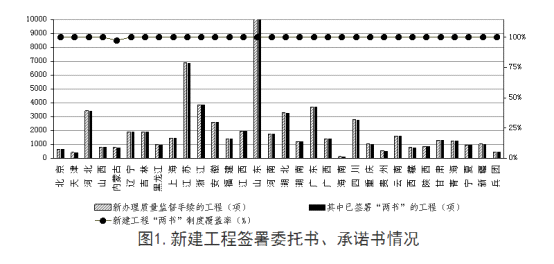 全國工程質(zhì)量安全提升行動進(jìn)展情況的通報