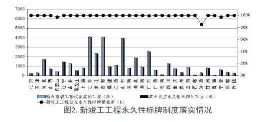 全國工程質(zhì)量安全提升行動進(jìn)展情況的通報