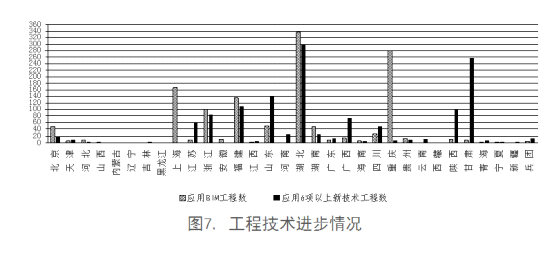 全國工程質(zhì)量安全提升行動進(jìn)展情況的通報