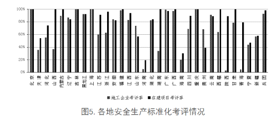 全國工程質(zhì)量安全提升行動進(jìn)展情況的通報