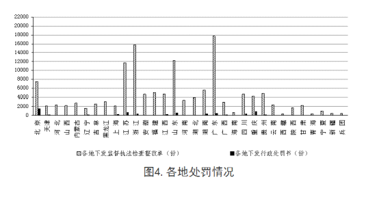 全國工程質(zhì)量安全提升行動進(jìn)展情況的通報