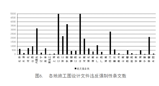 全國工程質(zhì)量安全提升行動進(jìn)展情況的通報