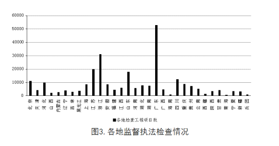 全國工程質(zhì)量安全提升行動進(jìn)展情況的通報