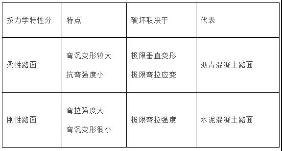 一級(jí)建造師考試市政工程考點(diǎn):城鎮(zhèn)道路分類