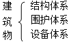 二級建造師考試工程經(jīng)濟(jì):建筑構(gòu)造要求