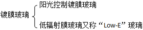 二級建造師考試工程經(jīng)濟:玻璃