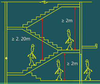 二級建造師考試工程經(jīng)濟(jì):建筑構(gòu)造要求