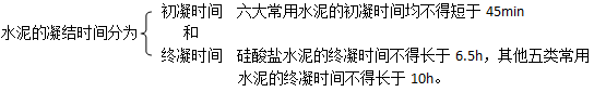 二級(jí)建造師考試工程經(jīng)濟(jì):無機(jī)膠凝材料
