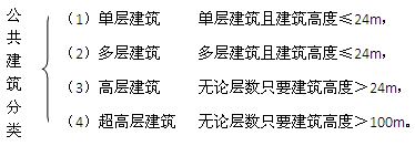二級建造師考試工程經(jīng)濟(jì):建筑構(gòu)造要求
