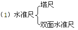 二級(jí)建造師考試:常用測(cè)量?jī)x器的性能與應(yīng)用