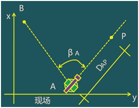 二級(jí)建造師考試:施工測(cè)量的內(nèi)容與方法