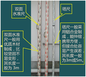 二級(jí)建造師考試:常用測(cè)量?jī)x器的性能與應(yīng)用