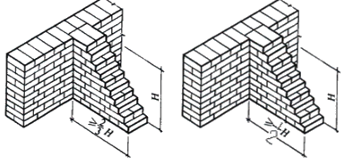 二級建造師考試主體結(jié)構(gòu)工程施工技術(shù)：砌體結(jié)構(gòu)工程