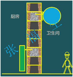二級建造師考試主體結(jié)構(gòu)工程施工技術(shù)：砌體結(jié)構(gòu)工程