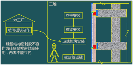 二級建造師考試裝飾裝修工程施工技術(shù):建筑幕墻