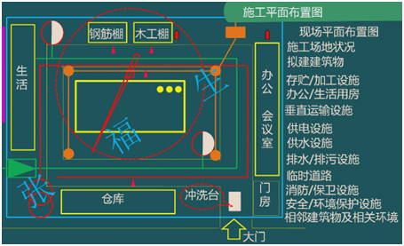 二級建造師考試單位工程施工組織設(shè)計:施工平面布置圖