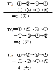 二級建造師考試建筑工程施工進度管理:網(wǎng)絡(luò)計劃方法