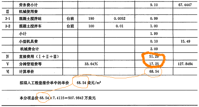 一級(jí)建造師考試國(guó)際工程投標(biāo)報(bào)價(jià):?jiǎn)蝺r(jià)分析和標(biāo)價(jià)匯總的方法