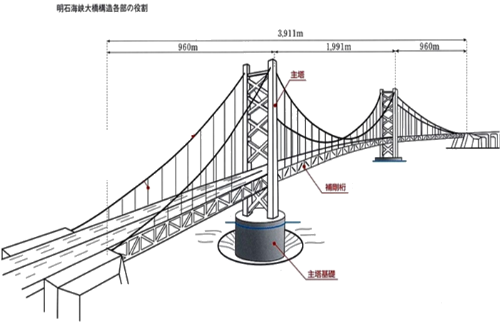 一級(jí)建造師考試建筑工程技術(shù):常見(jiàn)建筑結(jié)構(gòu)體系和應(yīng)用(條)