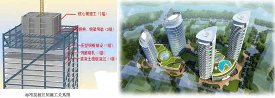 一級(jí)建造師考試建筑工程技術(shù):常見(jiàn)建筑結(jié)構(gòu)體系和應(yīng)用(條)