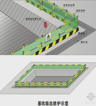 二級(jí)建造師考試建筑工程施工安全管理：洞口、臨邊防護(hù)