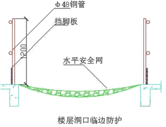二級(jí)建造師考試建筑工程施工安全管理：洞口、臨邊防護(hù)