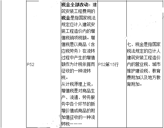 2019年二建施工管理教材變化有哪些呢？