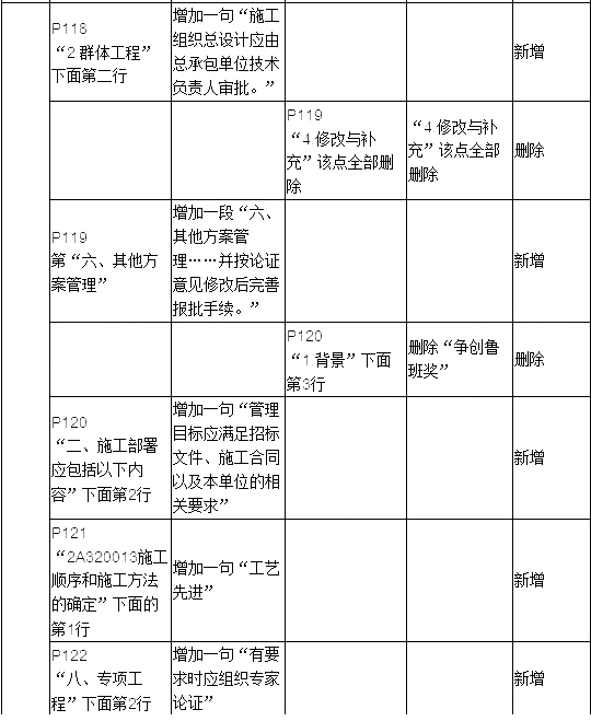 2019年二建建筑工程教材變化大嗎？