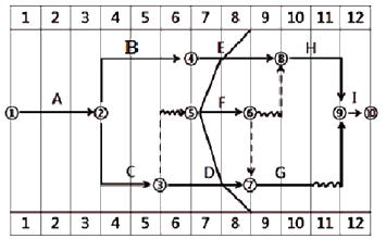 一級建造師考試建筑工程項目施工管理：網(wǎng)絡計劃技術