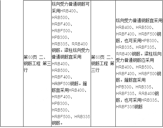 2019年二建建筑工程教材變化大嗎？