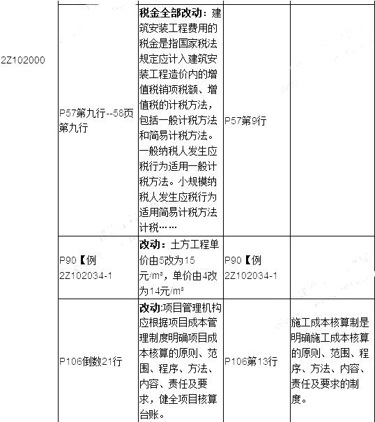 2019年二建施工管理教材變化有哪些呢？