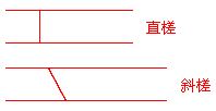 二級建造師考試市政實(shí)務(wù)知識點(diǎn)：城鎮(zhèn)道路基層施工技術(shù)