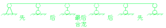 二級建造師考試市政實務(wù)知識點:現(xiàn)澆預(yù)應(yīng)力(鋼筋)混凝土連續(xù)梁施工技術(shù)