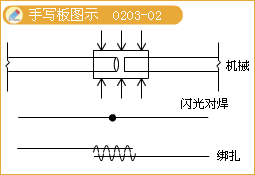 二級建造師考試市政實務(wù)知識點:鋼筋混凝土施工技術(shù)