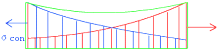 二級(jí)建造師考試市政實(shí)務(wù)知識(shí)點(diǎn):預(yù)應(yīng)力混凝土施工技術(shù)
