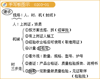 二級建造師考試市政實務(wù)知識點:鋼筋混凝土施工技術(shù)