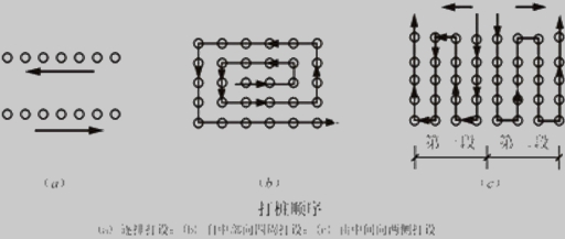 二級建造師考試市政實務知識點:沉入樁基礎(chǔ)