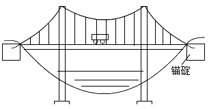 二級(jí)建造師考試市政實(shí)務(wù)知識(shí)點(diǎn):城市橋梁結(jié)構(gòu)組成與類型