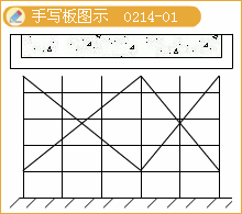 二級建造師考試市政實務(wù)知識點:現(xiàn)澆預(yù)應(yīng)力(鋼筋)混凝土連續(xù)梁施工技術(shù)