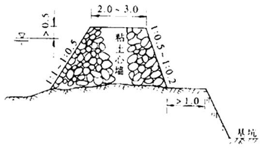 二級建造師考試市政實(shí)務(wù)知識點(diǎn):各類圍堰施工要求
