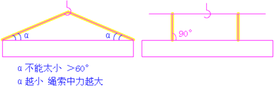 二級(jí)建造師考試市政實(shí)務(wù)知識(shí)點(diǎn):裝配式梁(板)施工技術(shù)