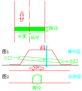 二級(jí)建造師考試市政實(shí)務(wù)知識(shí)點(diǎn):城市橋梁結(jié)構(gòu)組成與類型
