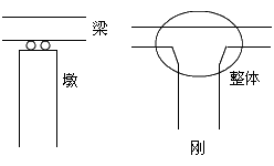 二級(jí)建造師考試市政實(shí)務(wù)知識(shí)點(diǎn):城市橋梁結(jié)構(gòu)組成與類型